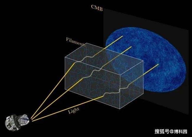 宇宙微波背景新发现:暗物质和暗能量可能会破坏"宇称"对称性!