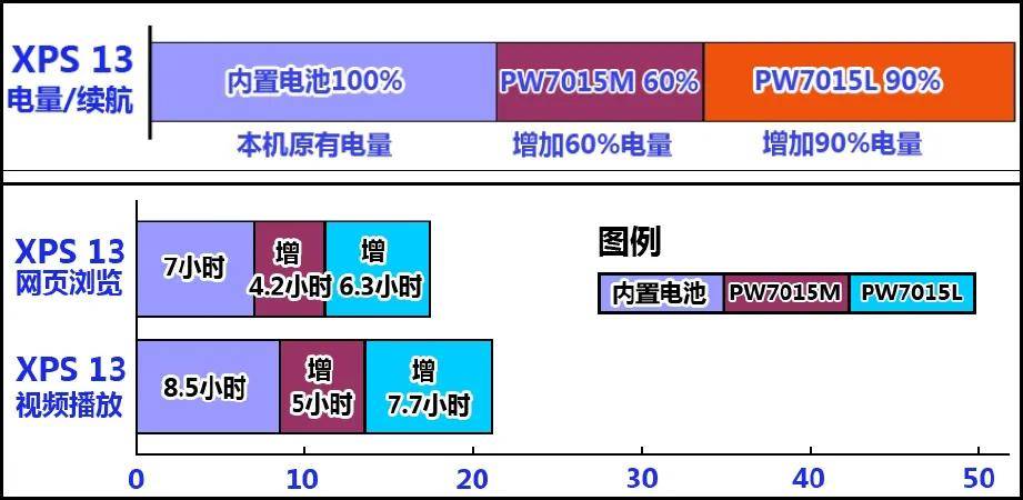 戴尔|22小时+超级续航！戴尔灵越7400体验报告