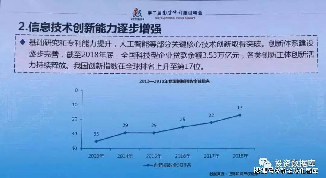 数字|近两年《数字中国建设发展进程报告》并附《数字城市与世界数字城市建设方略》