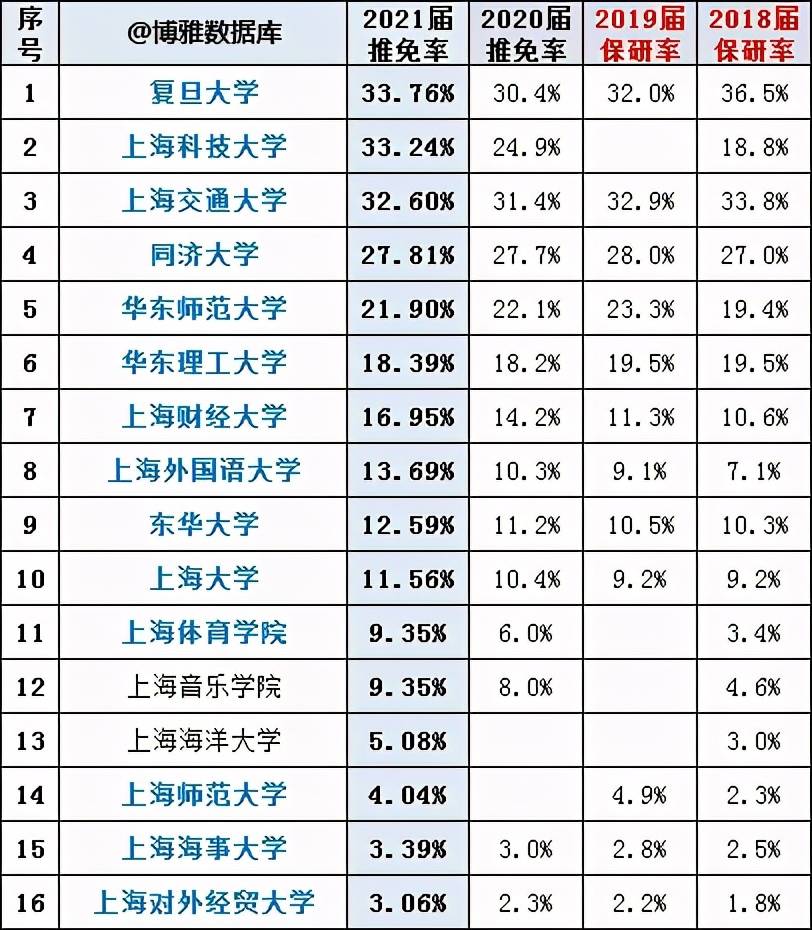 湖北工业大学 ,华中农业大学, 湖北大学, 武汉体育学院 ,三峡大学