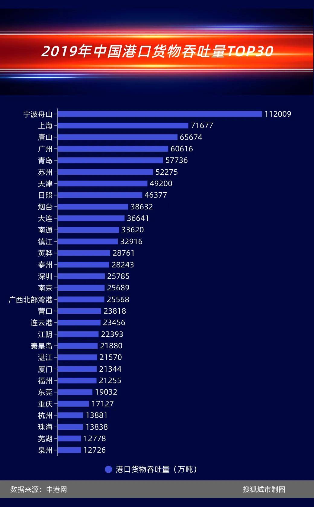 中国2019年年底有多少人口_中国有多少人口(3)