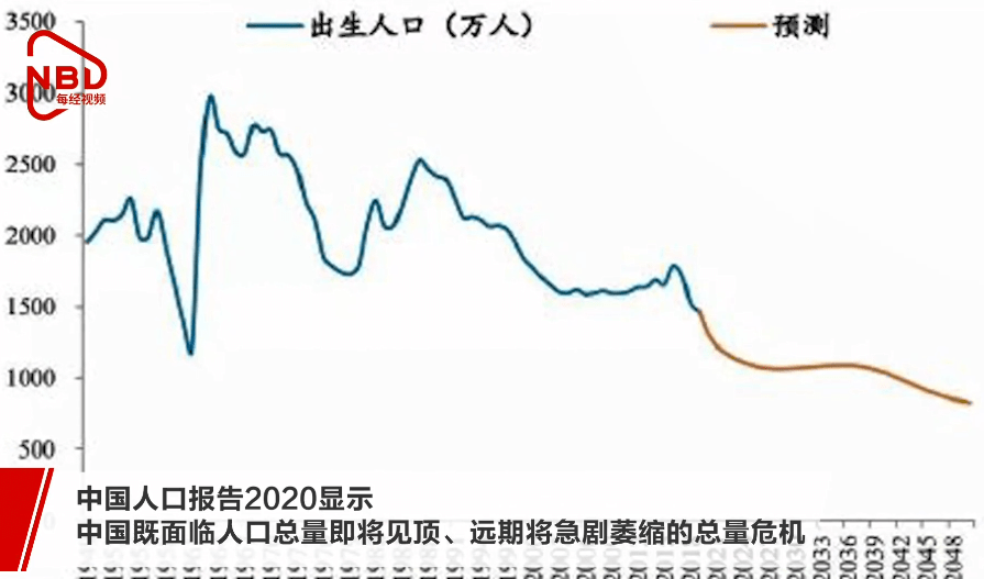 中国 人口结构_家电行业 低估值 稳定增长 蕴含投资机会(2)