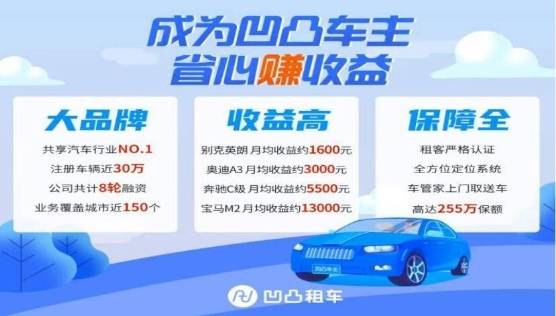 汽车利润排行_北京共享汽车app排名2020,成为凹凸车主收益高