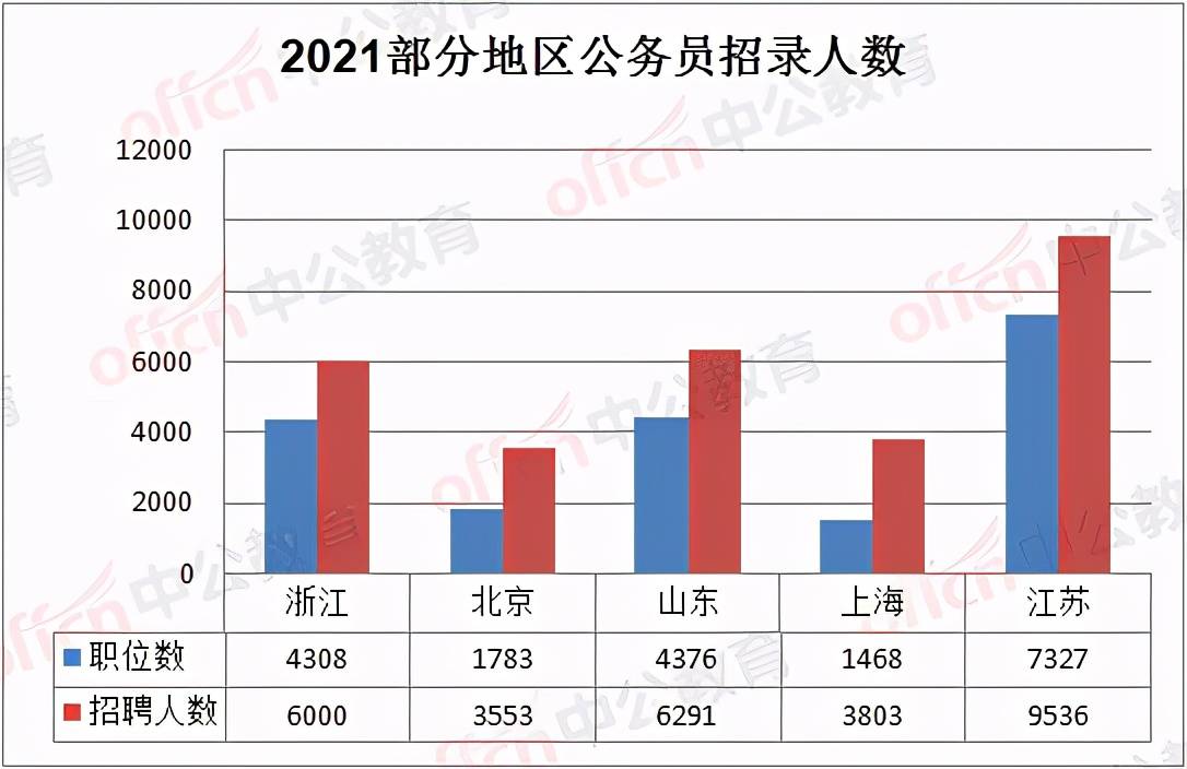 山东省人口2021_山东省人口分布图(3)