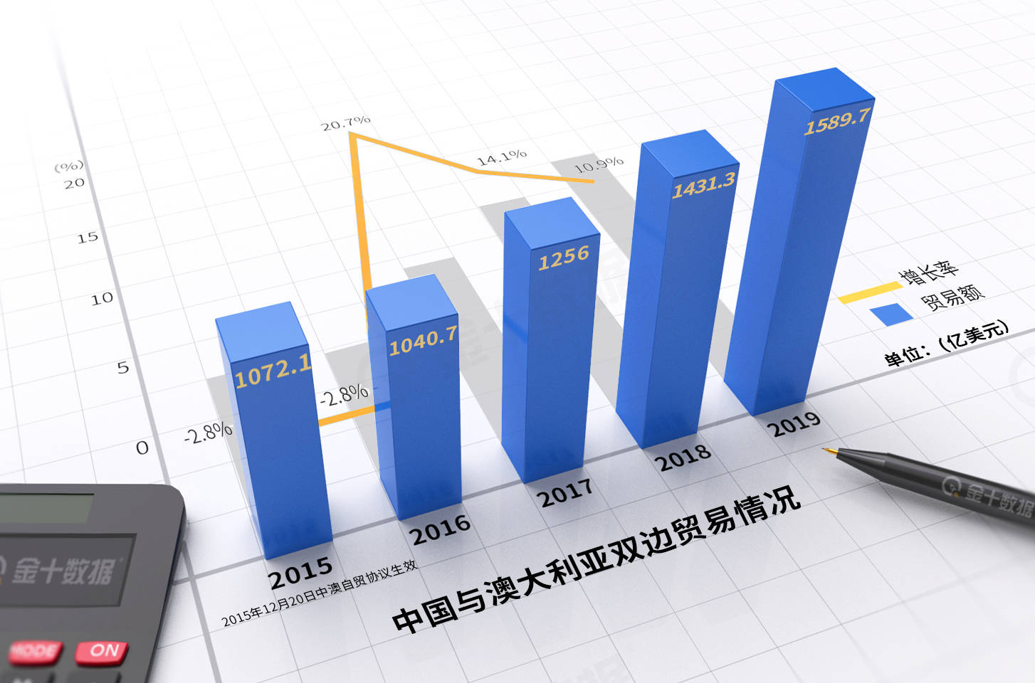 澳大利亚的矿产GDP的百分比_澳大利亚矿产