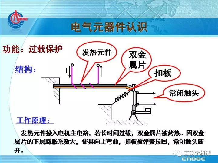 电气元器件基础知识，33页ppt讲解