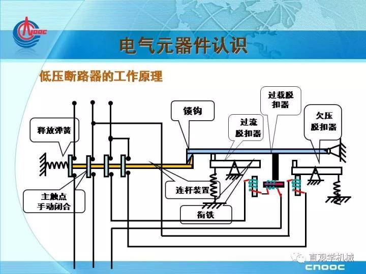 电气元器件基础知识，33页ppt讲解