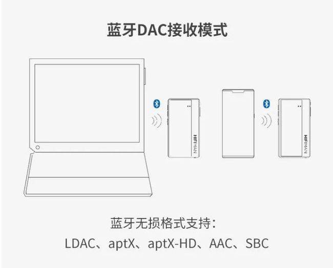 机身|久违了,“太上皇” 品析——HIFIMAN HM1000高清无损播放器