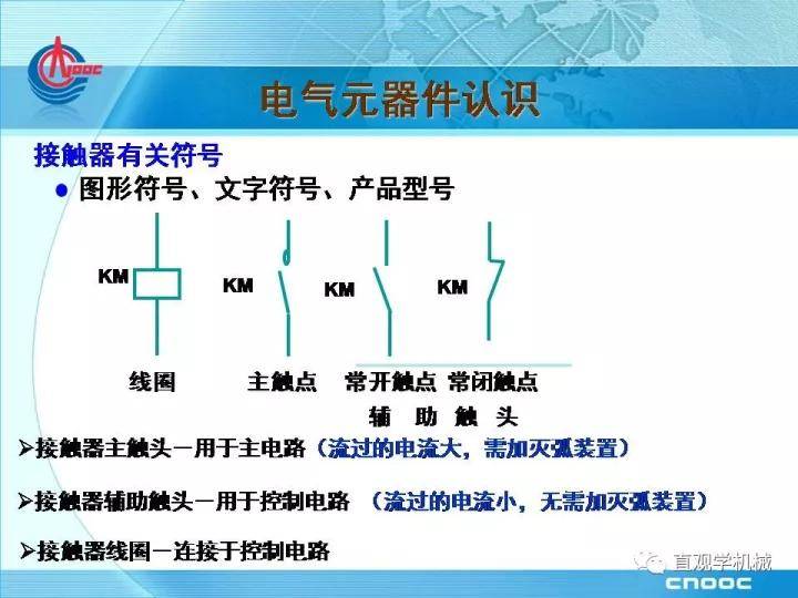 电气元器件基础知识，33页ppt讲解