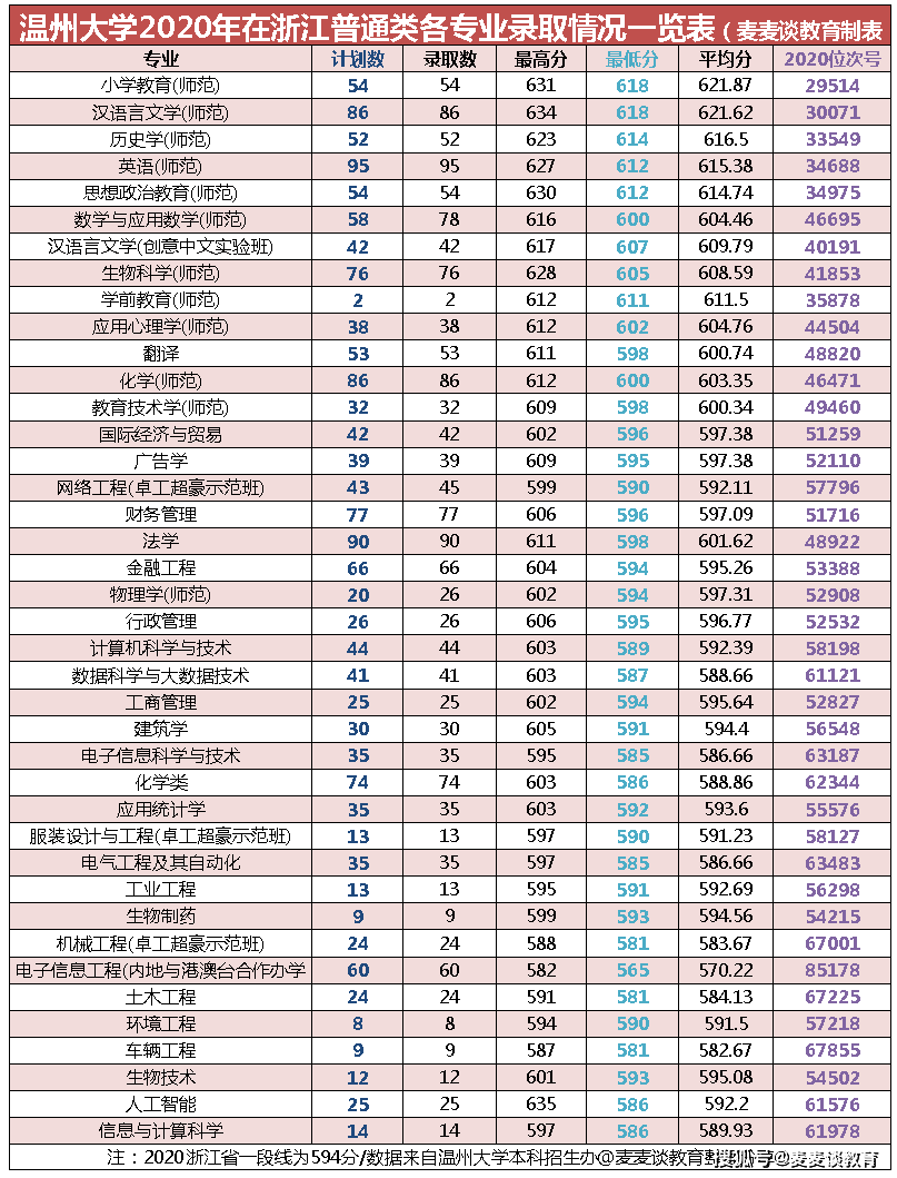 温州人口2020总人数口面积_温州各区人口(2)