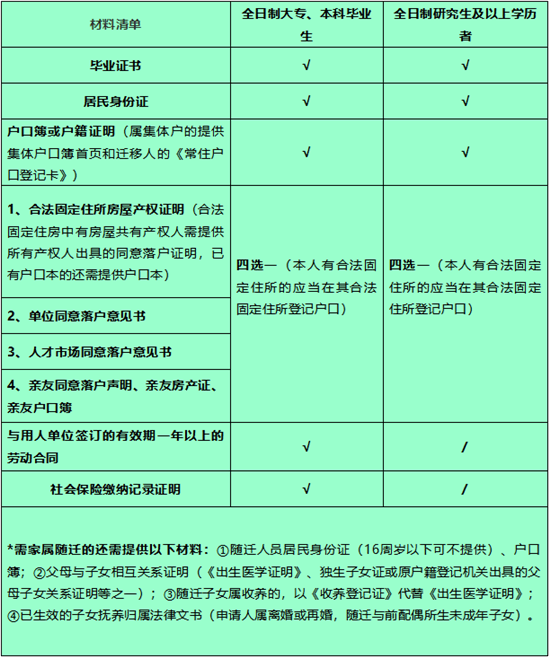 杭州人才市场落户 8c6eb493c13c4a8984f1ffabba42828b.png