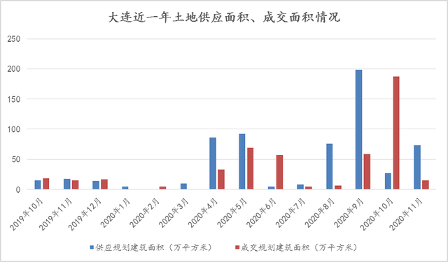 金普新区gdp