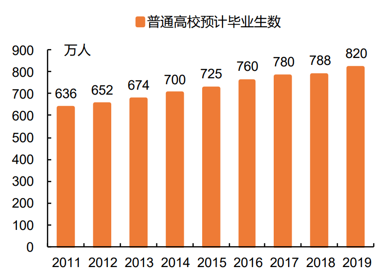 租房人口_天津房租看涨 哪个区涨得最快 1800元能在市里租个啥房(3)