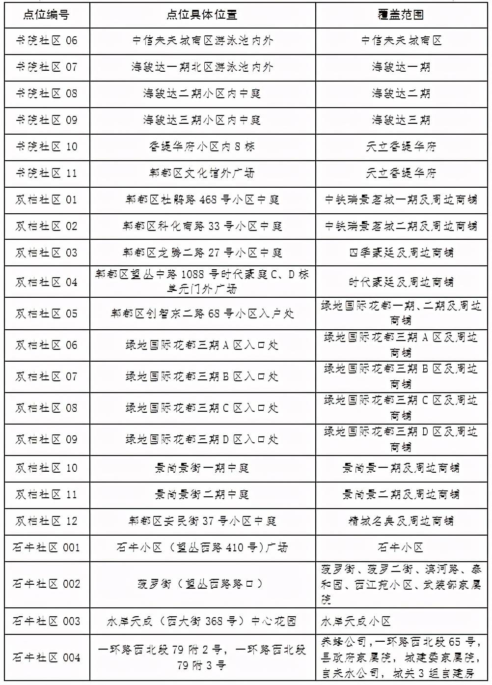 成都人口高新区普查工资没发(3)