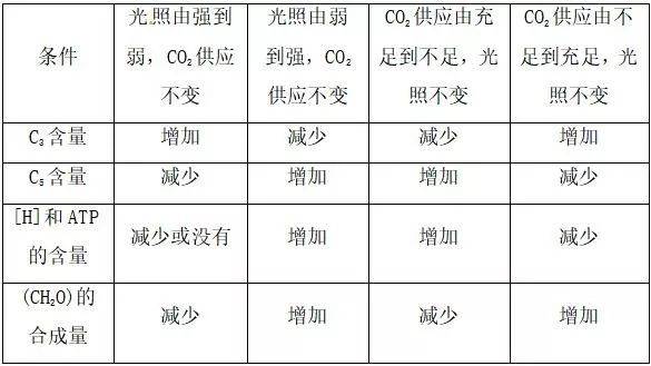 影响人口增长的因素知识点_地理人口知识点框架图