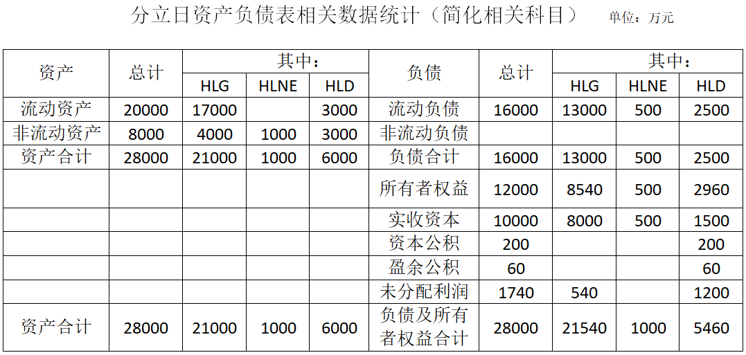 东亚人口负债_人口普查