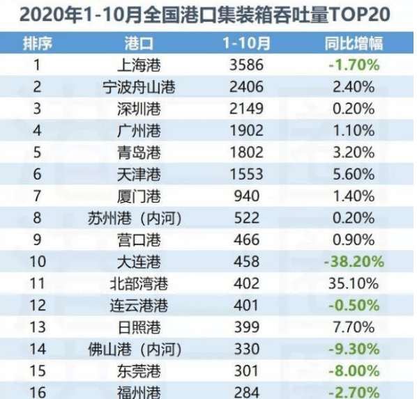 国际货运排名_国际货运(3)