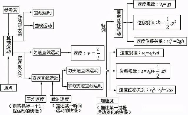 牛顿运动定律