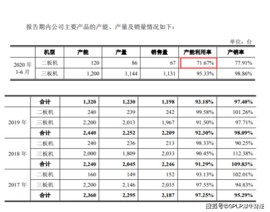 阳江市2020年上半年G_阳江市地图