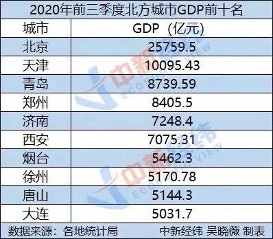 2019各个城市gdp_2019全国城市gdp排名(2)