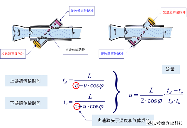 韦神开扫描亚索什么原理_扫描件是什么样子图片(2)