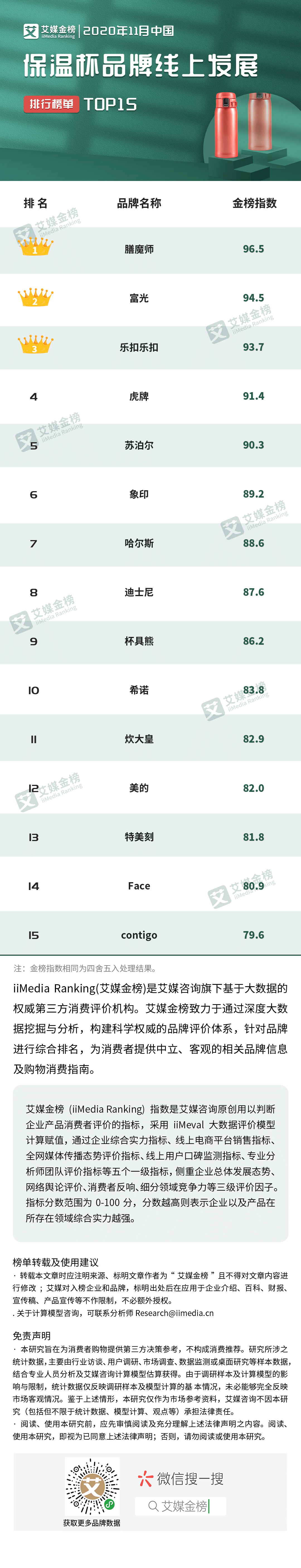 保温杯十大品牌排行榜_2020年11月中国保温杯品牌线上发展排行榜单TOP15