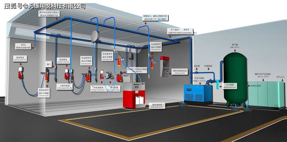 压缩空气系统设备应该如何选?|钣金喷漆