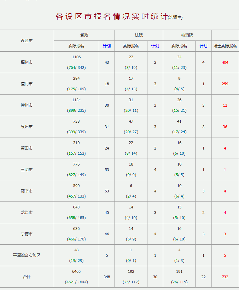 2021漳州人口_漳州地图2021龙海区(2)