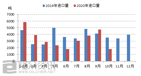 新加坡2020年一季度G_新加坡地图(2)