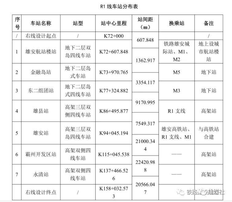 雄安与北京地铁将贯通运营,太方便啦!