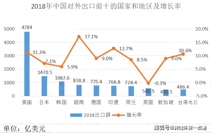 越南新冠人口_越南人口年龄结构(3)