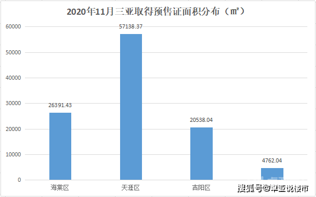 海口龙华2020gdp_椰城海口的2020年前三季度GDP出炉,省内排名如何(3)