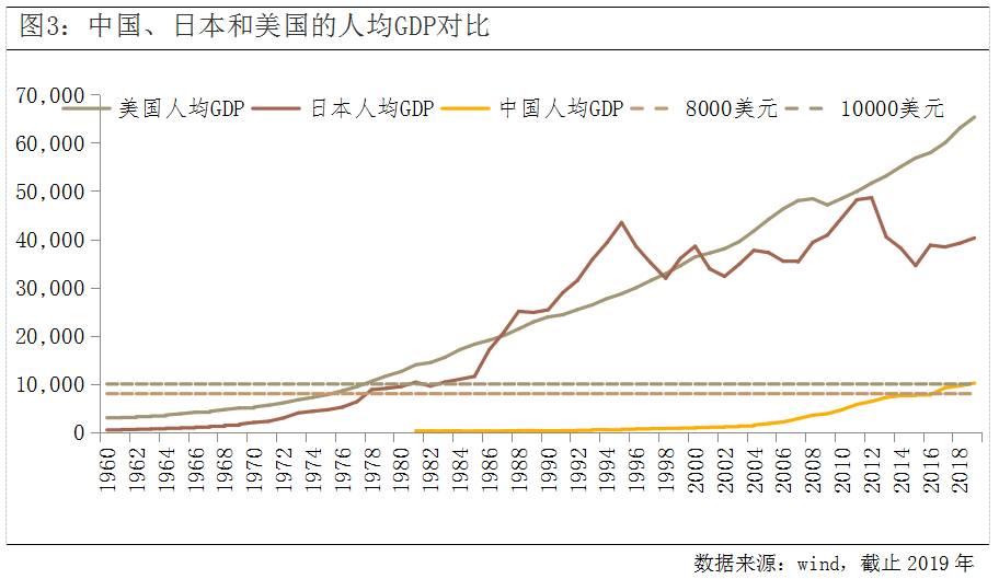 消费升级 gdp_我独自升级图片(2)