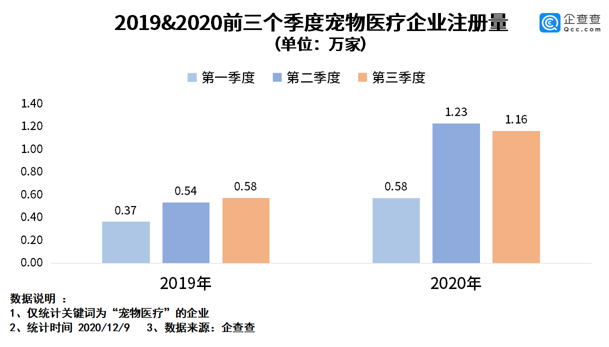 2020年宠物与GDP的关系_你回老家过年了,可2亿只猫猫狗狗谁来 包养(3)