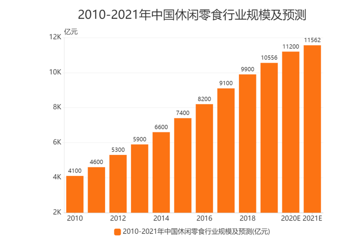 卫龙gdp(2)