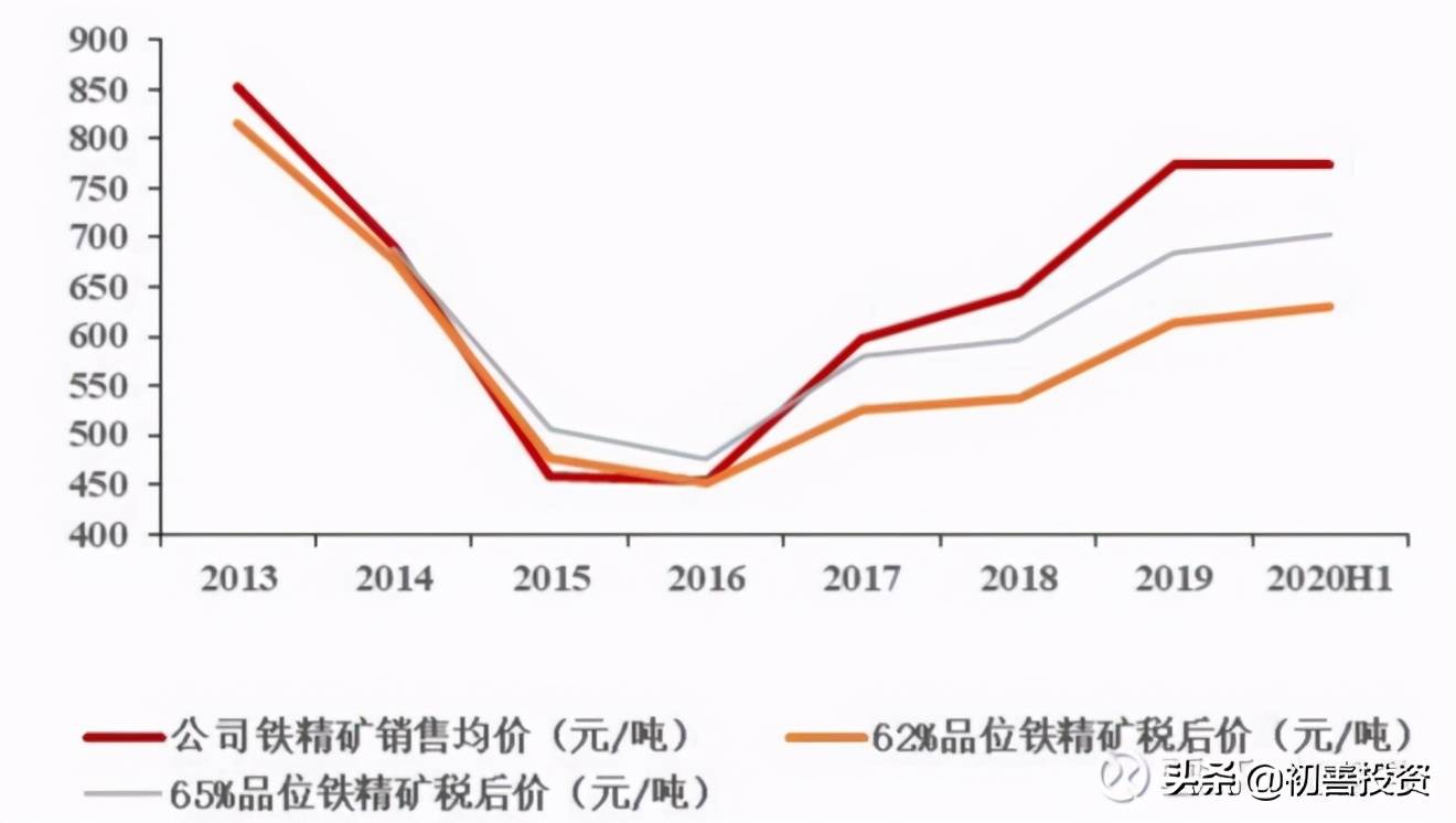 施工产值和GDP的关系_施工现场(2)