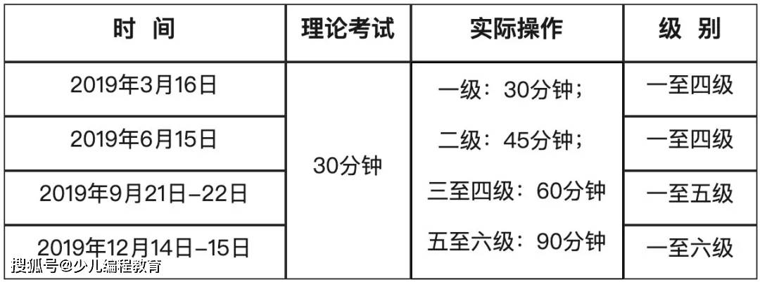米乐M6 M6米乐机器人编程等级考试太多太乱？为你盘点14家机器人编程考评机构作参考(图4)