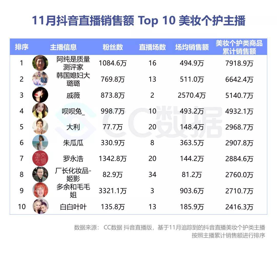 2020下半年美妆行业抖音&小红书营销报告