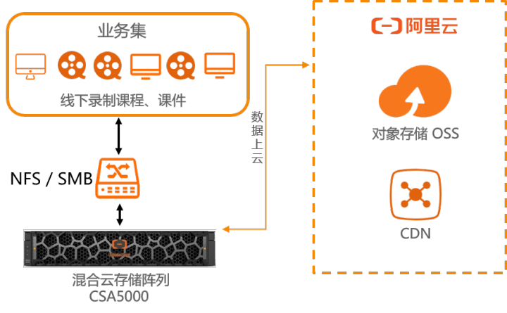 如何选择适合您需求的VPS架构？