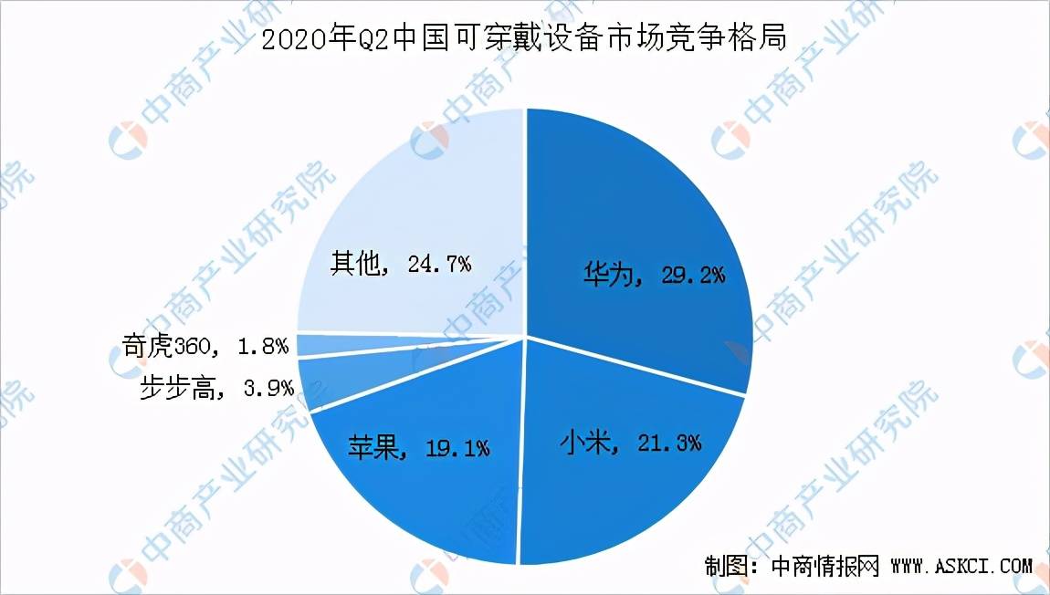 石河子市历史人口数据_石河子市地图(3)