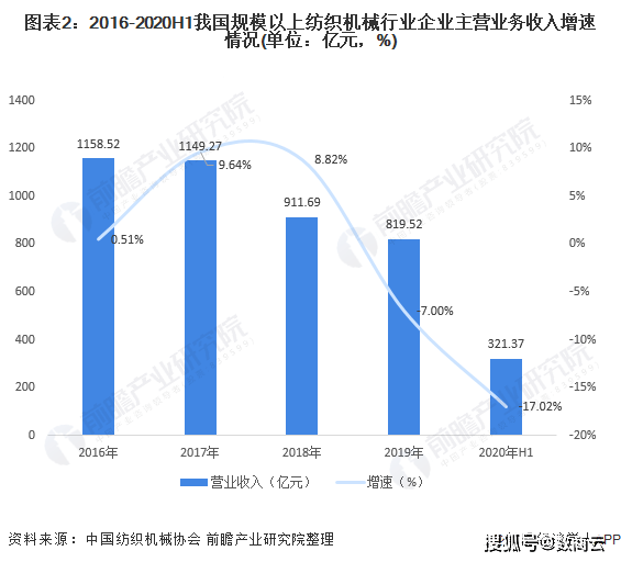 gdp和营业收入谁大_营业执照(2)