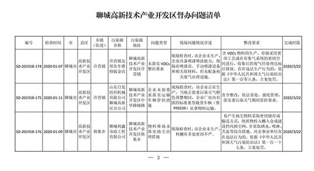 日发纺机粉饰业绩 子公司还曾被生态环境部点名督办(图2)