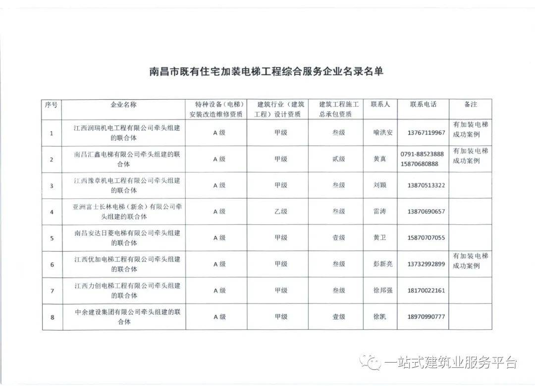 来源： 南昌市城乡建设局 知