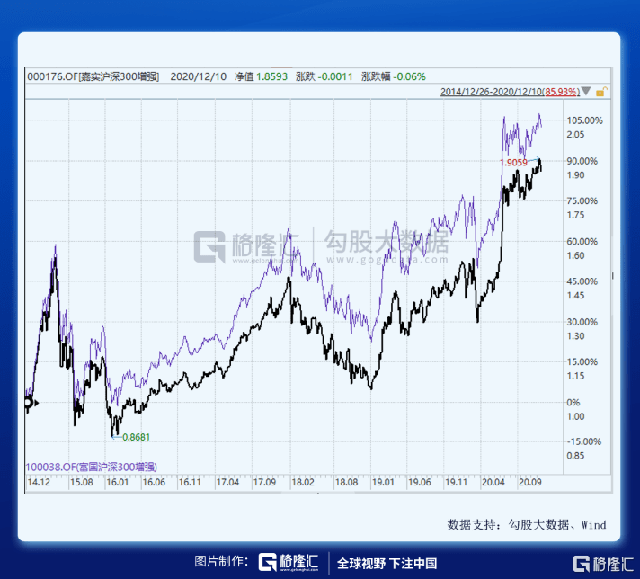 什么是主动性基金 416093b804ea4e39863de377a8adcf81.png