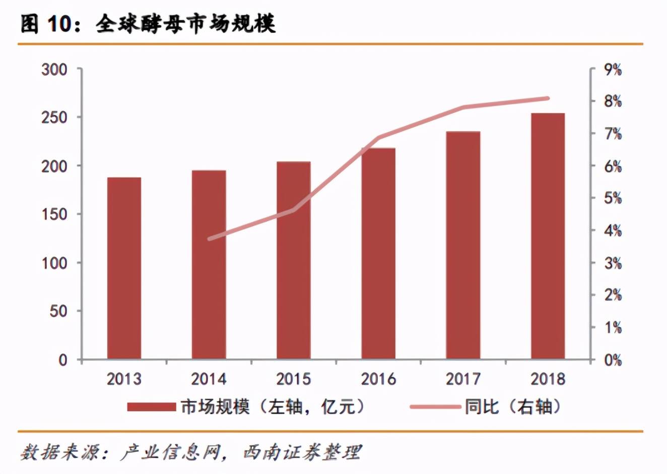 2020年目标GDP翻倍_近十年中国gdp数据图(2)