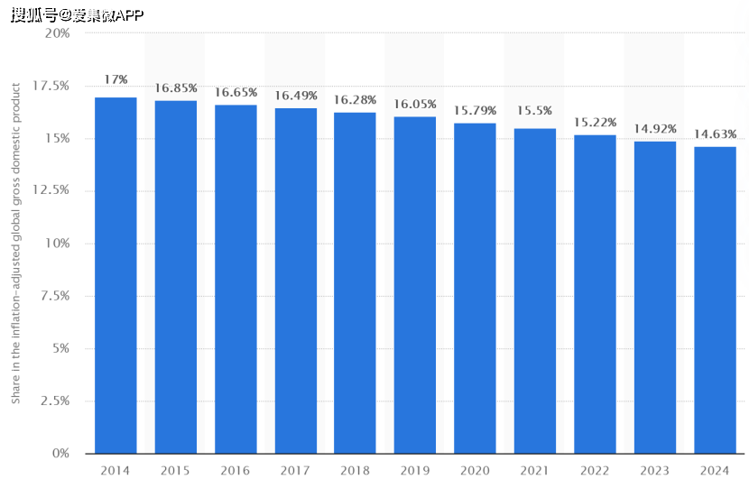 欧洲的总GDP(2)