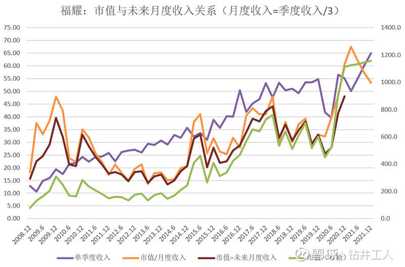 股票市值与gdp有什么关系_环球老虎财经(2)