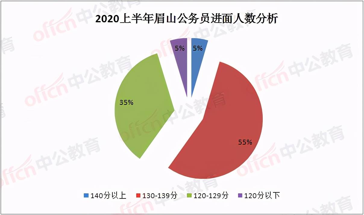 自贡市2020年人口_自贡市地图(3)