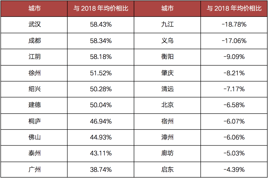2018义乌gdp_2018义乌后宅红灯街(3)