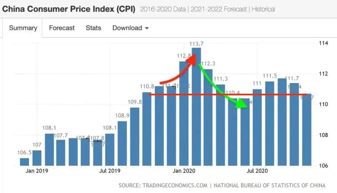 欧洲央行管委Muller：无需因通胀略低于目标而匆忙降息